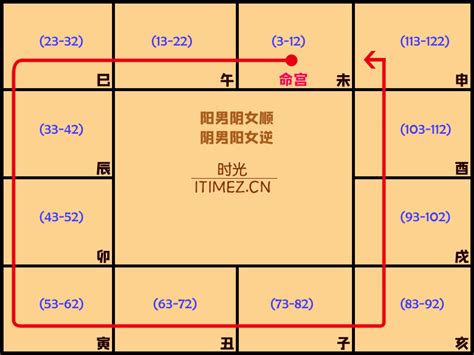 命局 木三局|紫微斗數入門基礎知識：木三局各木特性知識基礎